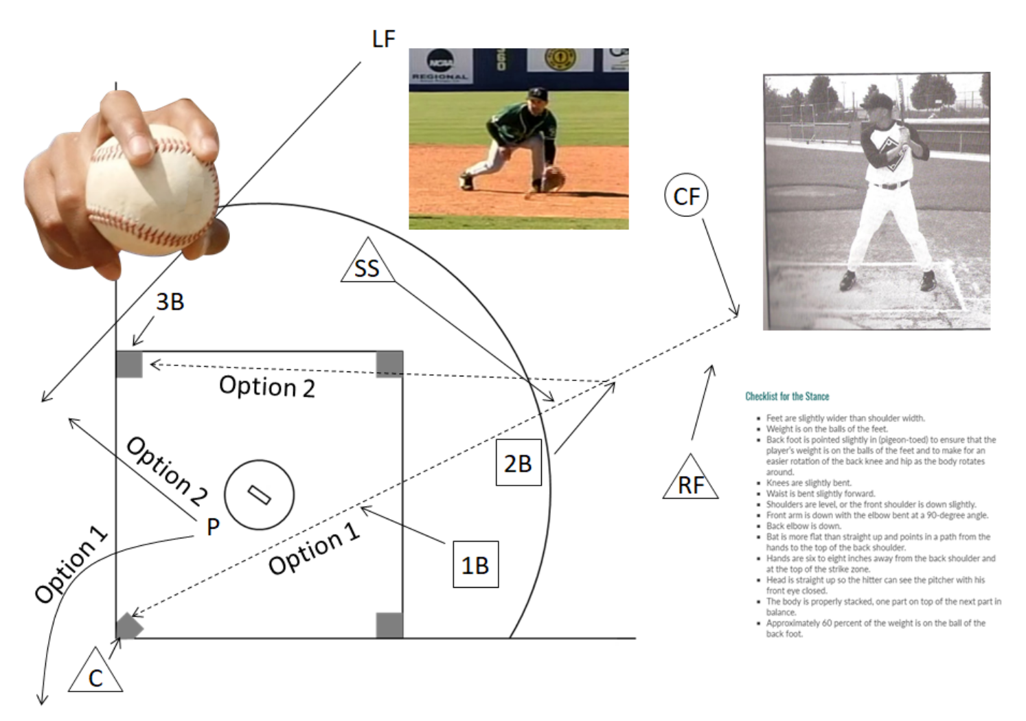 More Online Coaching Material White Rock South Surrey Baseball